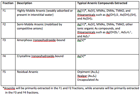 typical-arsenic-compounds