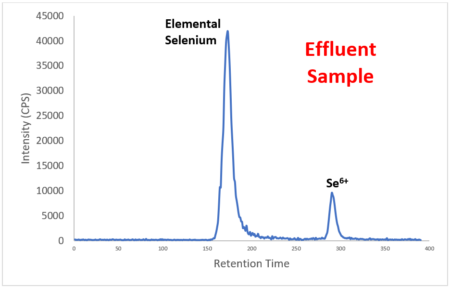 Effluent Sample