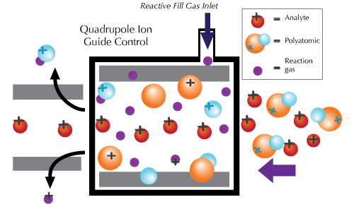 Reactive-Fill-Gas-Inlet