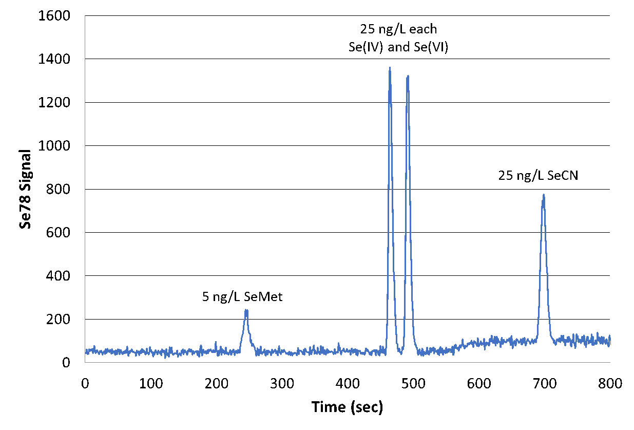 Se78 Signal